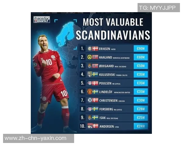 足球球员身价揭秘：影响因素与市场动态分析